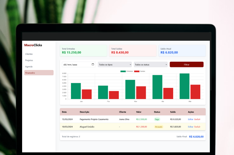 Macro Clicks Dashboard